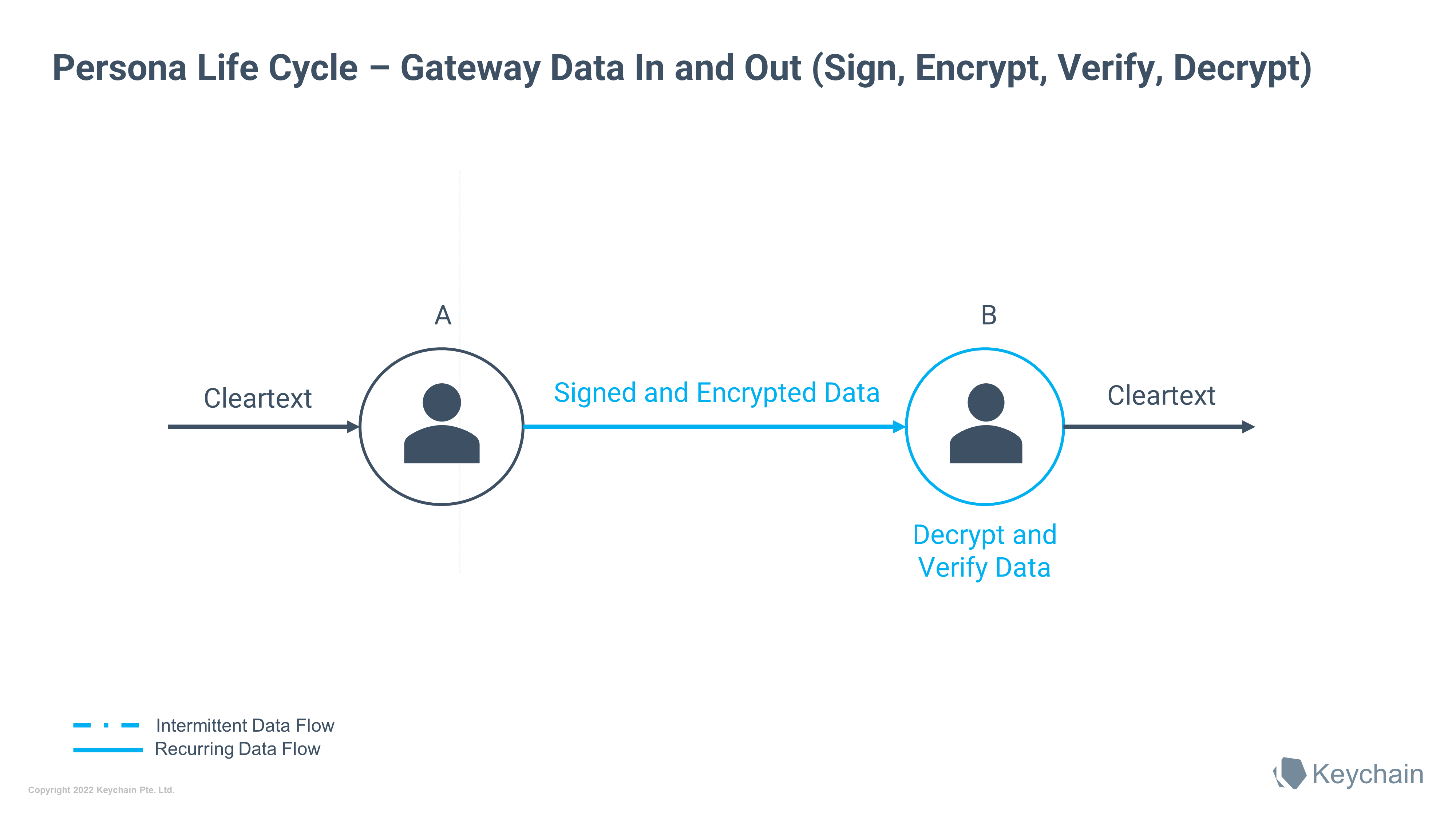 EncryptSign