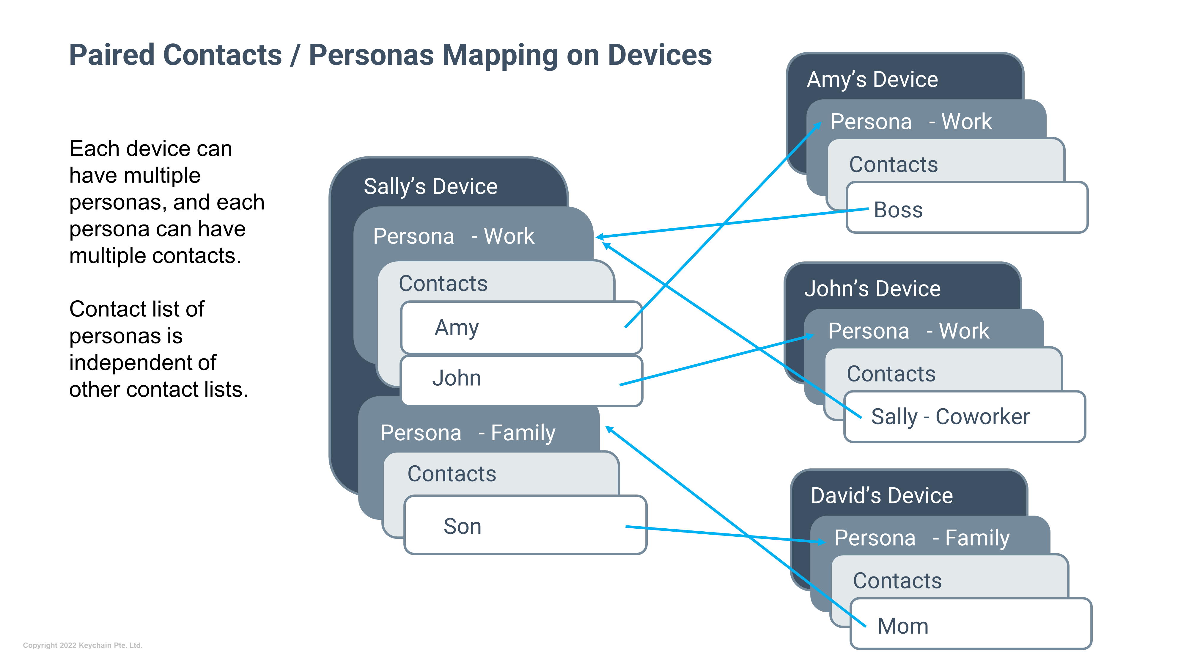 PersonaContacctMapping