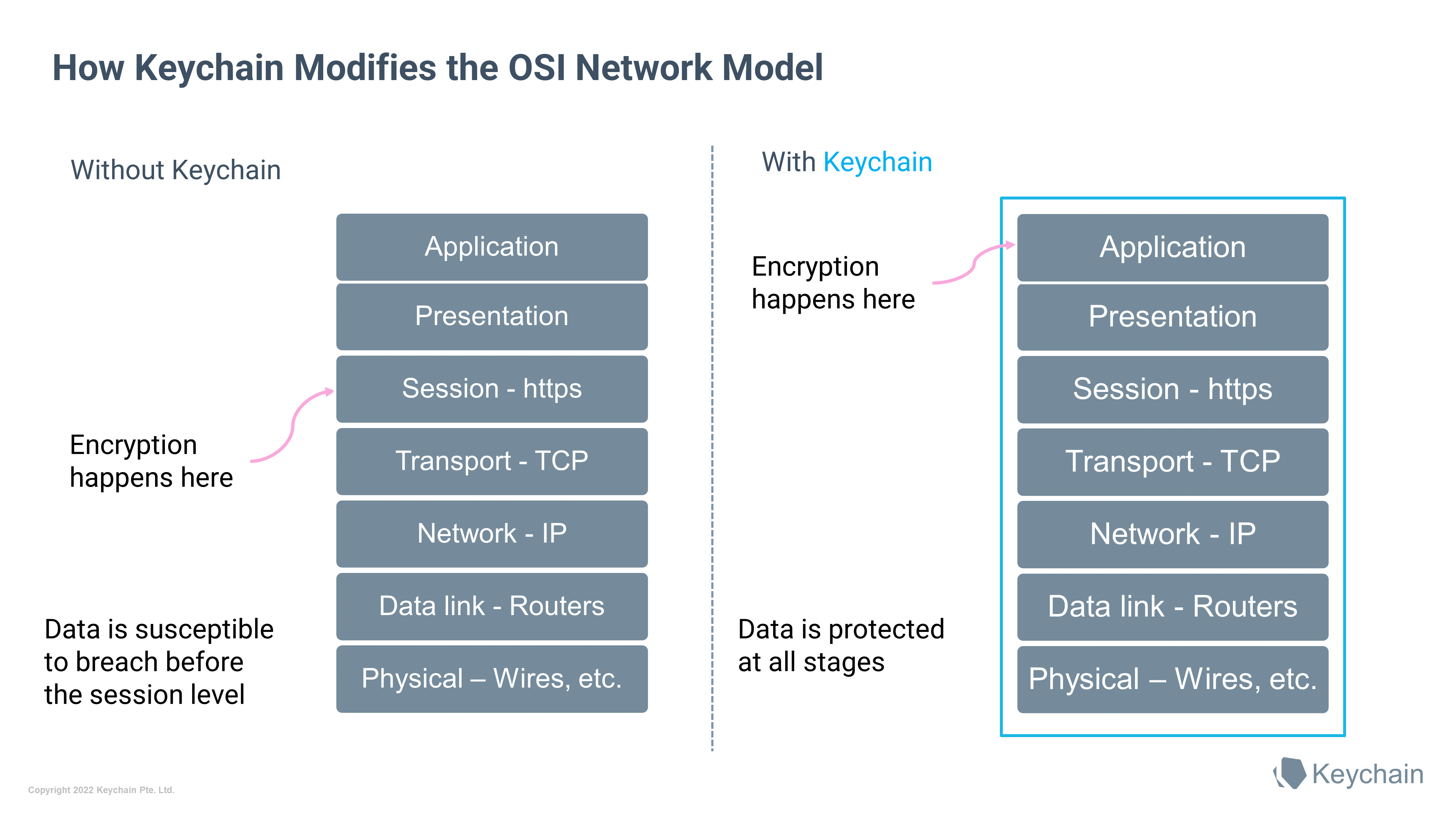 OSI-Stack