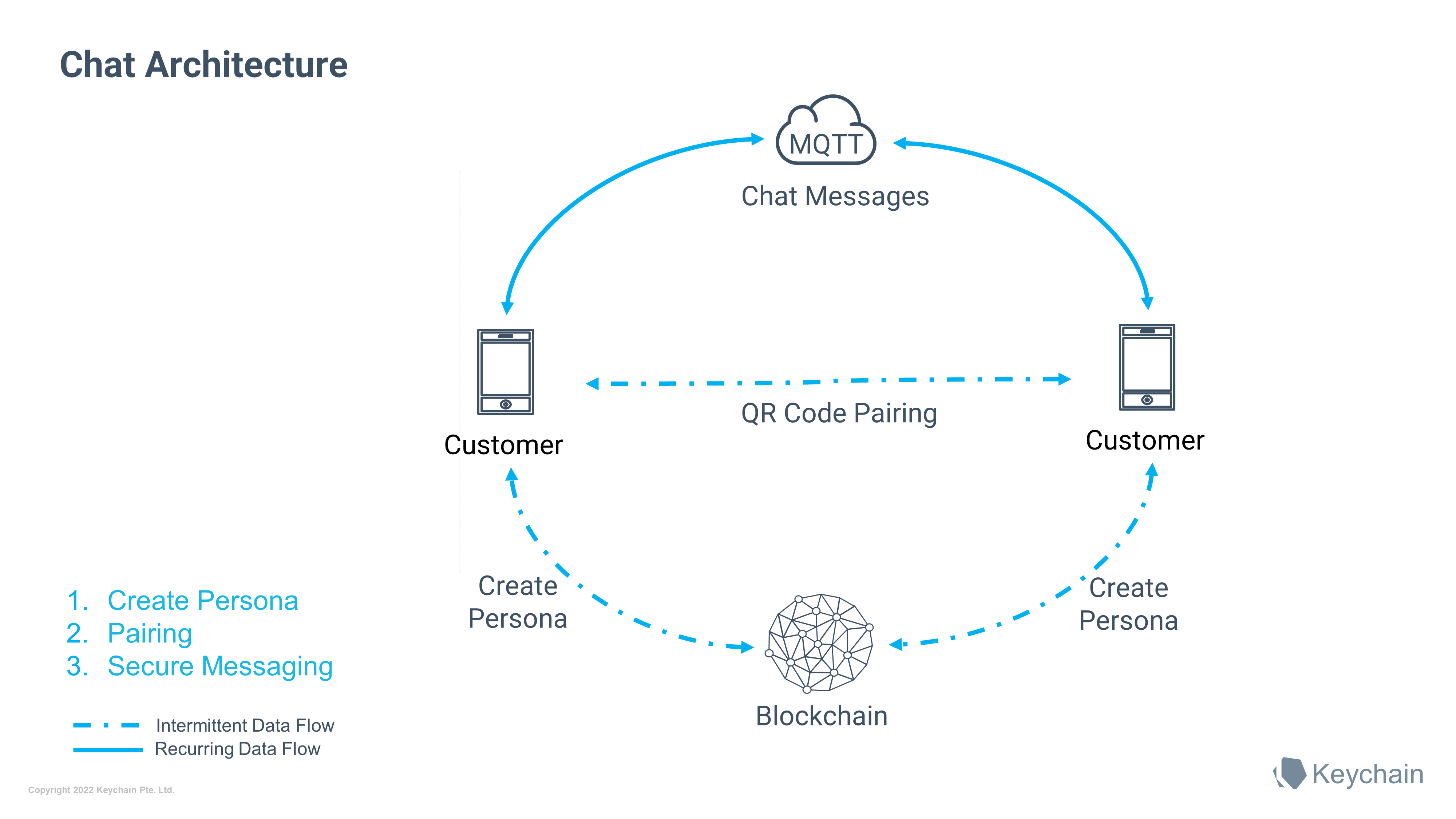 Secure-Chat